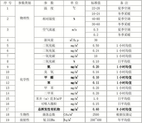 石家庄环境检测